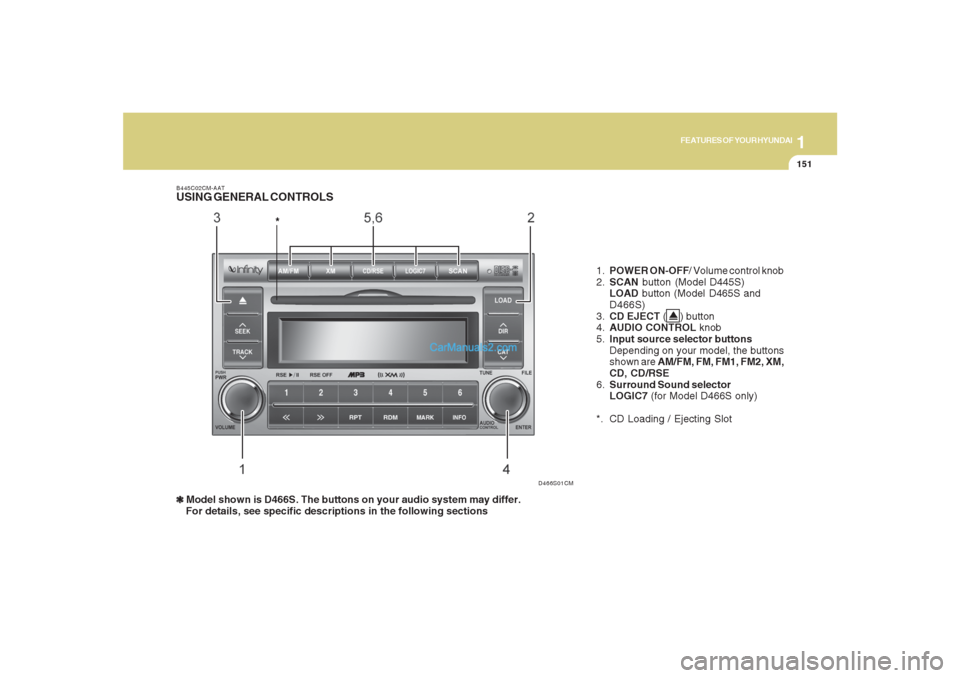 Hyundai Santa Fe 2007  Owners Manual 1151151151151151151
FEATURES OF YOUR HYUNDAI
1.POWER ON-OFF/ Volume control knob
2.SCAN button (Model D445S)
LOAD button (Model D465S and
D466S)
3.CD EJECT (     ) button
4.AUDIO CONTROL knob
5.Input 