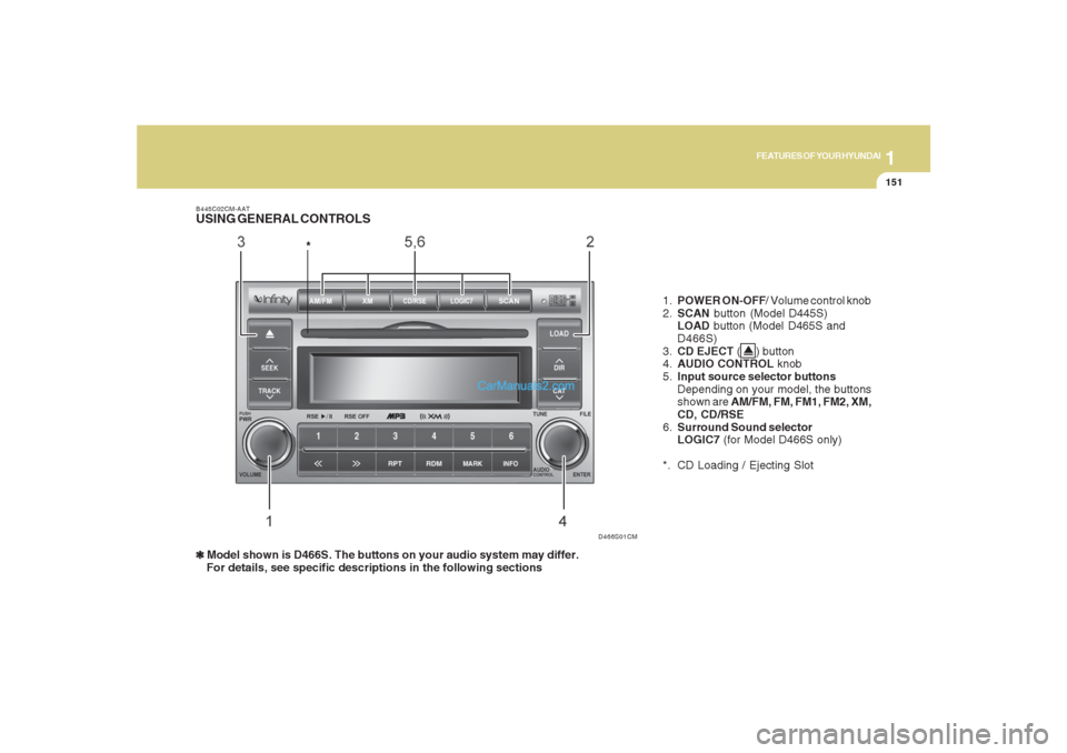 Hyundai Santa Fe 2007 Owners Manual 1151151151151151151
FEATURES OF YOUR HYUNDAI
1.POWER ON-OFF/ Volume control knob
2.SCAN button (Model D445S)
LOAD button (Model D465S and
D466S)
3.CD EJECT ( ) button
4.AUDIO CONTROL knob
5.Input Hyundai Santa Fe 2007 Owners Manual 1151151151151151151
FEATURES OF YOUR HYUNDAI
1.POWER ON-OFF/ Volume control knob
2.SCAN button (Model D445S)
LOAD button (Model D465S and
D466S)
3.CD EJECT ( ) button
4.AUDIO CONTROL knob
5.Input