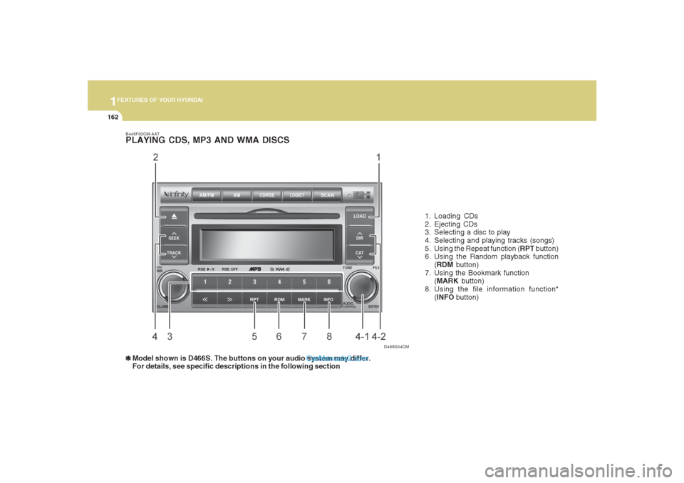 Hyundai Santa Fe 2007 Owners Manual 1FEATURES OF YOUR HYUNDAI
162
B445F02CM-AATPLAYING CDS, MP3 AND WMA DISCS❃ ❃❃ ❃
❃Model shown is D466S. The buttons on your audio system may differ.
For details, see specific descriptions in Hyundai Santa Fe 2007 Owners Manual 1FEATURES OF YOUR HYUNDAI
162
B445F02CM-AATPLAYING CDS, MP3 AND WMA DISCS❃ ❃❃ ❃
❃Model shown is D466S. The buttons on your audio system may differ.
For details, see specific descriptions in
