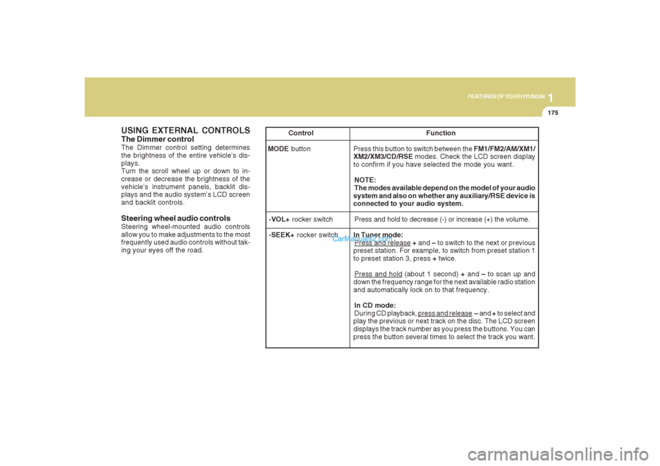 Hyundai Santa Fe 2007 User Guide 1175175175175175175
FEATURES OF YOUR HYUNDAI
USING EXTERNAL CONTROLSThe Dimmer controlThe Dimmer control setting determines
the brightness of the entire vehicle’s dis-
plays.
Turn the scroll wheel u