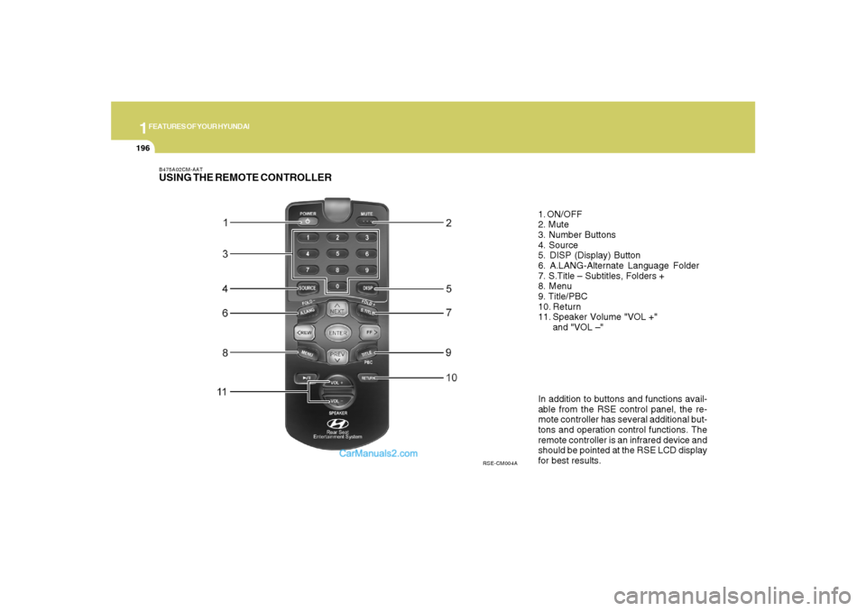 Hyundai Santa Fe 2007 Owners Manual 1FEATURES OF YOUR HYUNDAI
196
B475A02CM-AATUSING THE REMOTE CONTROLLER
In addition to buttons and functions avail-
able from the RSE control panel, the re-
mote controller has several additional but-
Hyundai Santa Fe 2007 Owners Manual 1FEATURES OF YOUR HYUNDAI
196
B475A02CM-AATUSING THE REMOTE CONTROLLER
In addition to buttons and functions avail-
able from the RSE control panel, the re-
mote controller has several additional but-