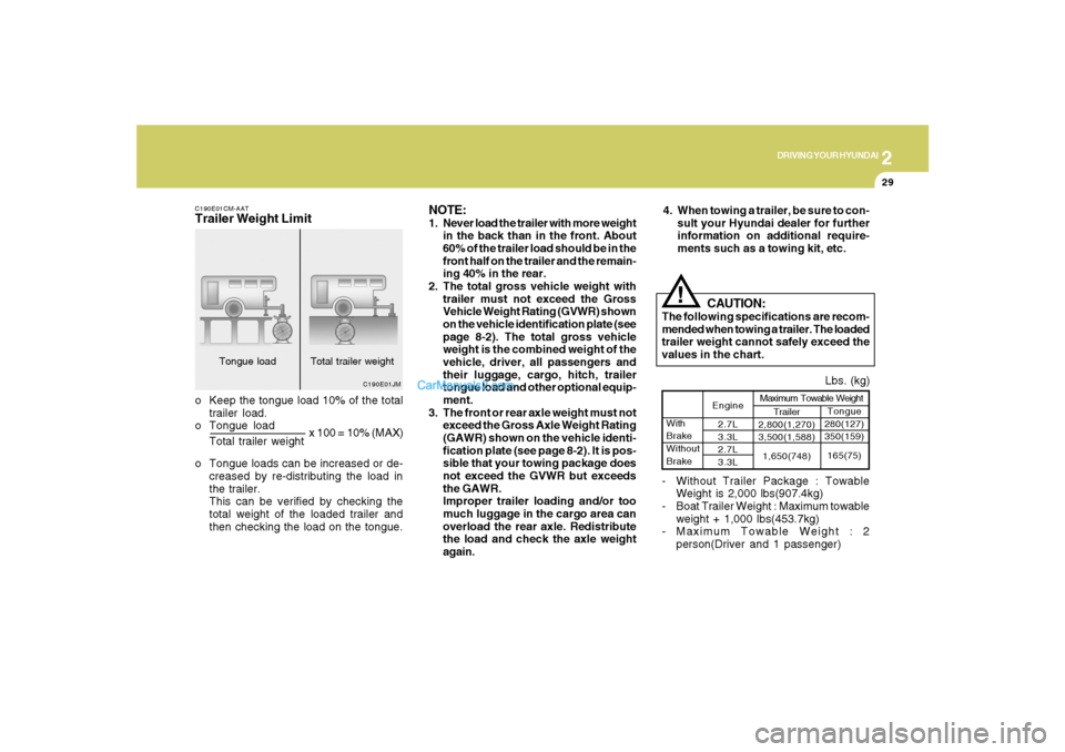 Hyundai Santa Fe 2007  Owners Manual 2
DRIVING YOUR HYUNDAI
29
Lbs. (kg)Tongue
280(127)
350(159)
165(75) Engine
2.7L
3.3L
2.7L
3.3L
Maximum Towable Weight
With
Brake
Without
Brake
Trailer
2,800(1,270)
3,500(1,588)
1,650(748)
!
CAUTION:
T