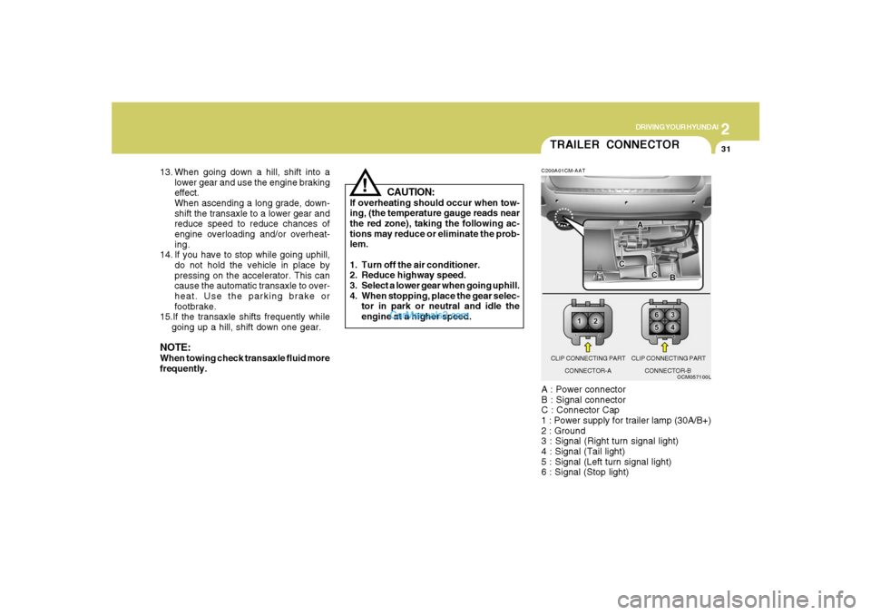 Hyundai Santa Fe 2007  Owners Manual 2
DRIVING YOUR HYUNDAI
31
TRAILER CONNECTOR
CAUTION:
If overheating should occur when tow-
ing, (the temperature gauge reads near
the red zone), taking the following ac-
tions may reduce or eliminate 