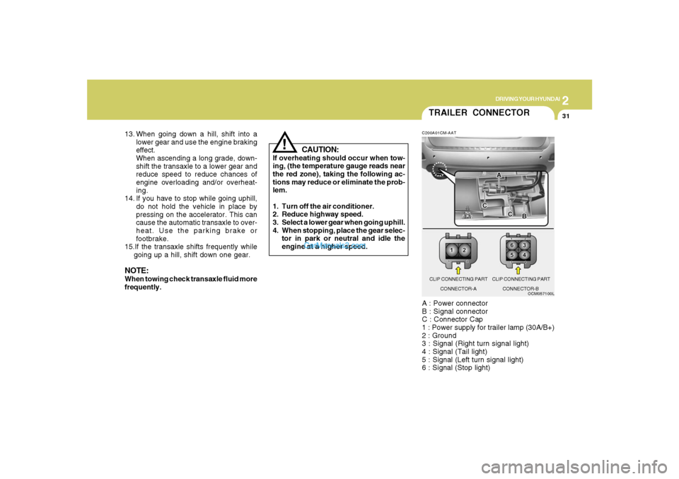 Hyundai Santa Fe 2007 Owners Manual 2
DRIVING YOUR HYUNDAI
31
TRAILER CONNECTOR
CAUTION:
If overheating should occur when tow-
ing, (the temperature gauge reads near
the red zone), taking the following ac-
tions may reduce or eliminate Hyundai Santa Fe 2007 Owners Manual 2
DRIVING YOUR HYUNDAI
31
TRAILER CONNECTOR
CAUTION:
If overheating should occur when tow-
ing, (the temperature gauge reads near
the red zone), taking the following ac-
tions may reduce or eliminate