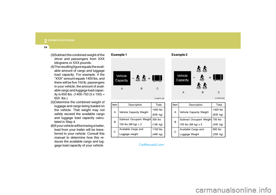 Hyundai Santa Fe 2007  Owners Manual 2
DRIVING YOUR HYUNDAI
34
C190F02JM
Example 2
Total
1400 lbs
(635 kg)
750 lbs
(340 kg)
650 lbs
(295 kg) Item
A
B
CDescription
Vehicle Capacity Weight
Subtract Occupant Weight
150 lbs (68 kg) x 5
Avail