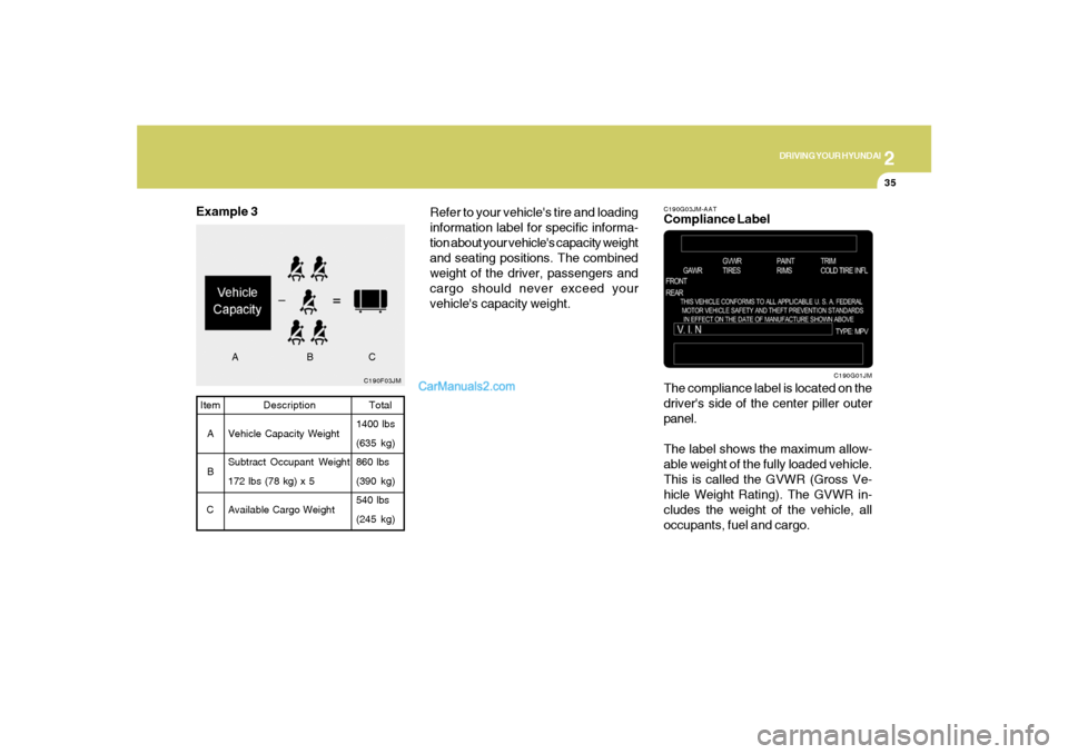 Hyundai Santa Fe 2007  Owners Manual 2
DRIVING YOUR HYUNDAI
35
C190F03JMTotal
1400 lbs
(635 kg)
860 lbs
(390 kg)
540 lbs
(245 kg) Item
A
B
CDescription
Vehicle Capacity Weight
Subtract Occupant Weight
172 lbs (78 kg) x 5
Available Cargo 