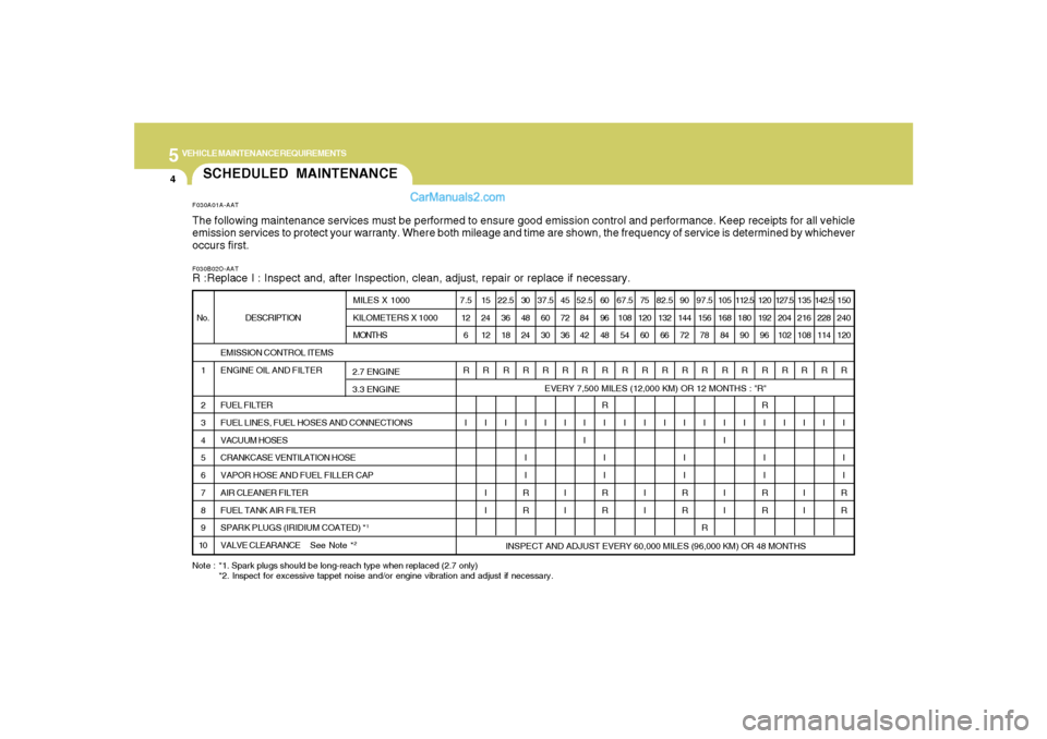 Hyundai Santa Fe 2007 Owners Manual 5
VEHICLE MAINTENANCE REQUIREMENTS4
SCHEDULED MAINTENANCEF030B02O-AATR :Replace I : Inspect and, after Inspection, clean, adjust, repair or replace if necessary.
DESCRIPTION
EMISSION CONTROL ITEMS
ENG Hyundai Santa Fe 2007 Owners Manual 5
VEHICLE MAINTENANCE REQUIREMENTS4
SCHEDULED MAINTENANCEF030B02O-AATR :Replace I : Inspect and, after Inspection, clean, adjust, repair or replace if necessary.
DESCRIPTION
EMISSION CONTROL ITEMS
ENG