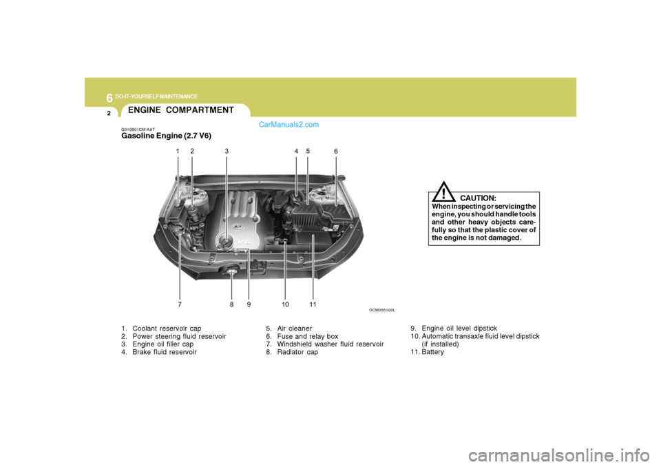 Hyundai Santa Fe 2007  Owners Manual 6
DO-IT-YOURSELF MAINTENANCE
2
ENGINE COMPARTMENTG010B01CM-AATGasoline Engine (2.7 V6)
CAUTION:
When inspecting or servicing the
engine, you should handle tools
and other heavy objects care-
fully so 