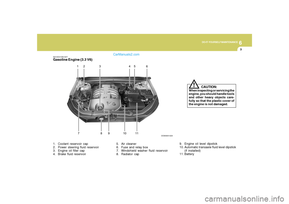 Hyundai Santa Fe 2007  Owners Manual 6
DO-IT-YOURSELF MAINTENANCE
3
G010C01CM-AATGasoline Engine (3.3 V6)
CAUTION:
When inspecting or servicing the
engine, you should handle tools
and other heavy objects care-
fully so that the plastic c