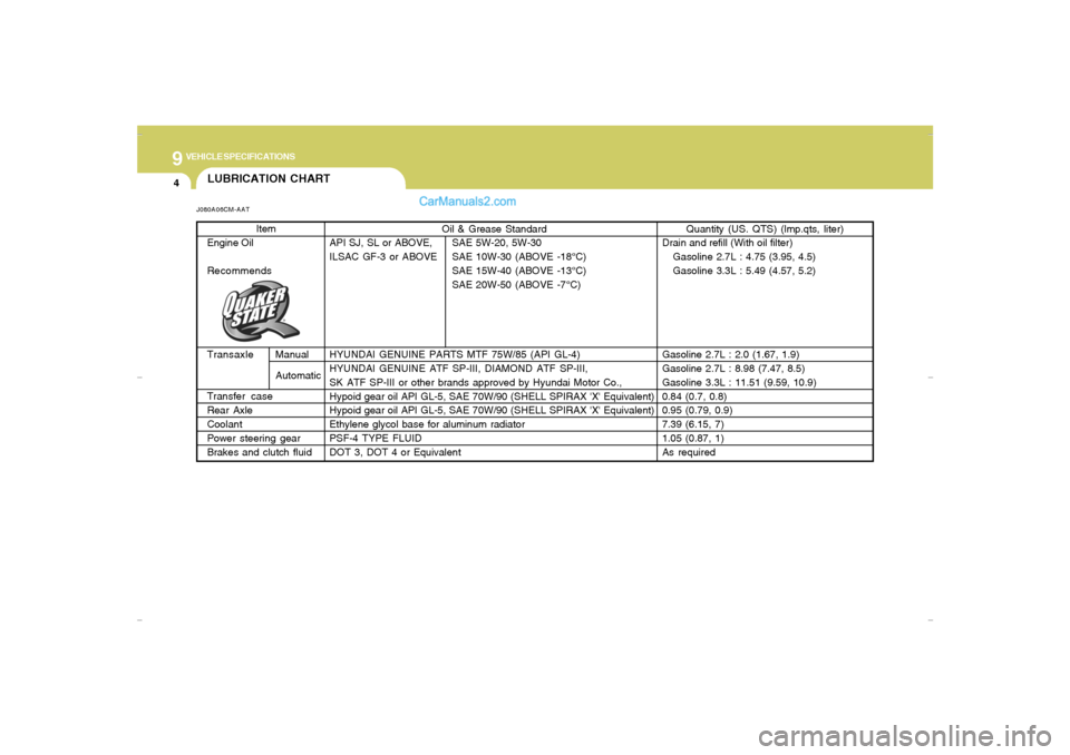 Hyundai Santa Fe 2007 Owners Manual 9
VEHICLE SPECIFICATIONS4
LUBRICATION CHARTJ080A06CM-AAT
Oil & Grease Standard
API SJ, SL or ABOVE, SAE 5W-20, 5W-30
ILSAC GF-3 or ABOVE SAE 10W-30 (ABOVE -18°C)
SAE 15W-40 (ABOVE -13°C)
SAE 20W-50 Hyundai Santa Fe 2007 Owners Manual 9
VEHICLE SPECIFICATIONS4
LUBRICATION CHARTJ080A06CM-AAT
Oil & Grease Standard
API SJ, SL or ABOVE, SAE 5W-20, 5W-30
ILSAC GF-3 or ABOVE SAE 10W-30 (ABOVE -18°C)
SAE 15W-40 (ABOVE -13°C)
SAE 20W-50