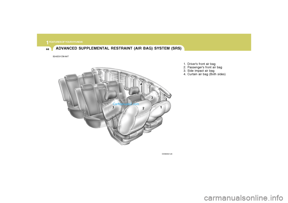 Hyundai Santa Fe 2007 Workshop Manual 1FEATURES OF YOUR HYUNDAI44
B240D01CM-AATADVANCED SUPPLEMENTAL RESTRAINT (AIR BAG) SYSTEM (SRS)
1. Drivers front air bag
2. Passengers front air bag
3. Side impact air bag
4. Curtain air bag (Both s Hyundai Santa Fe 2007 Workshop Manual 1FEATURES OF YOUR HYUNDAI44
B240D01CM-AATADVANCED SUPPLEMENTAL RESTRAINT (AIR BAG) SYSTEM (SRS)
1. Drivers front air bag
2. Passengers front air bag
3. Side impact air bag
4. Curtain air bag (Both s