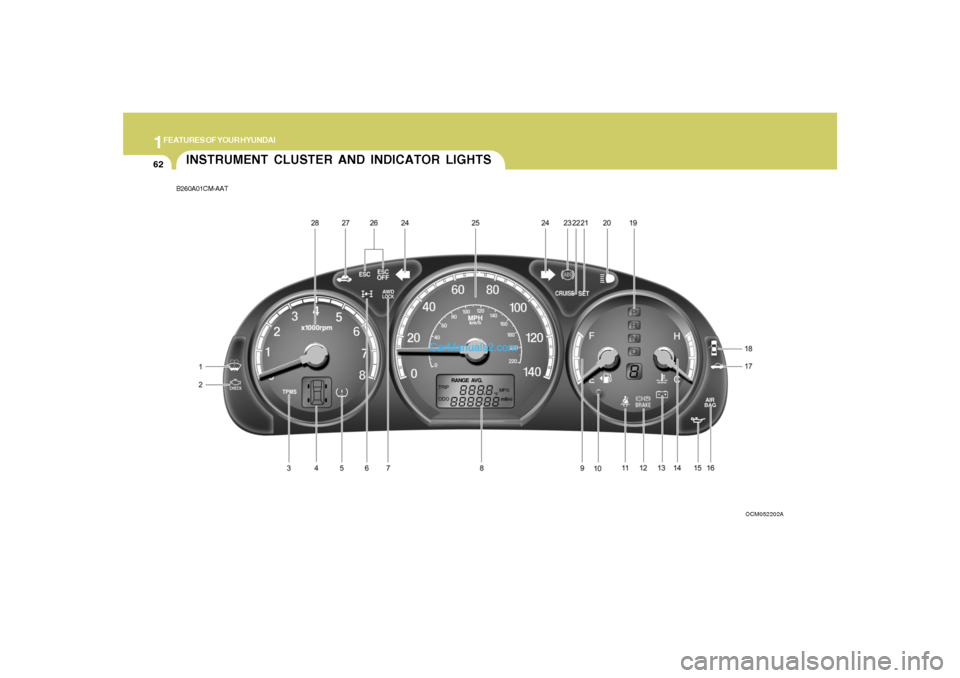 Hyundai Santa Fe 2007  Owners Manual 1FEATURES OF YOUR HYUNDAI62
INSTRUMENT CLUSTER AND INDICATOR LIGHTSB260A01CM-AAT
OCM052202A  