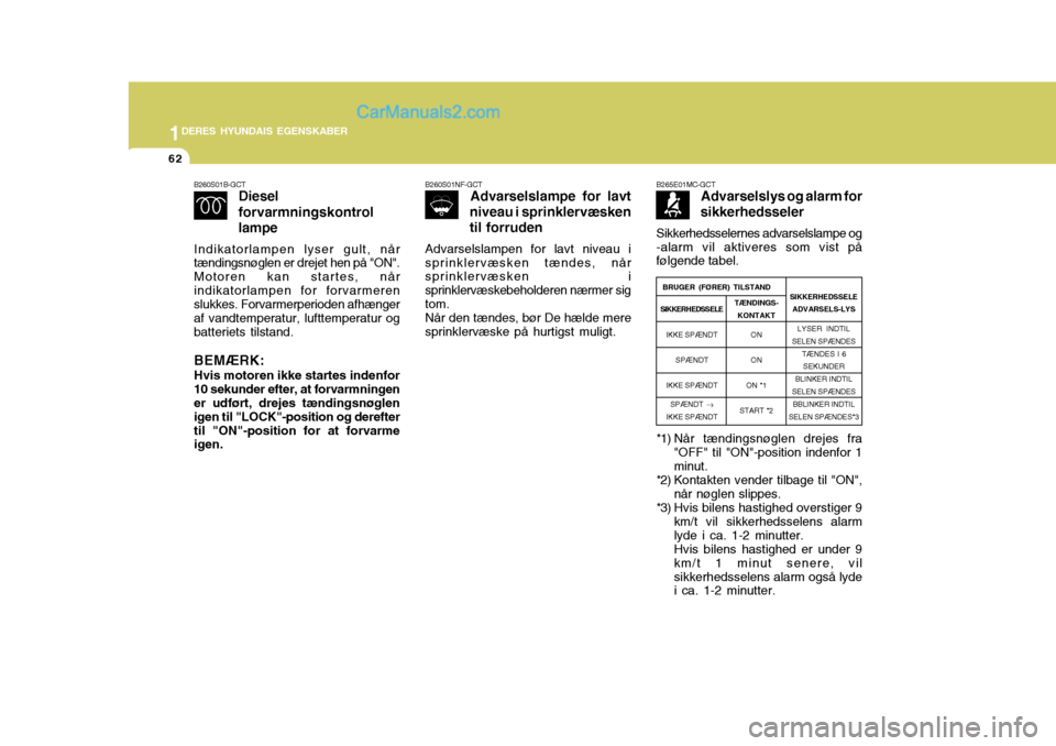 Hyundai Santa Fe 2007 Instruktionsbog (in Danish) 1DERES HYUNDAIS EGENSKABER
62
B260S01B-GCT Diesel forvarmningskontrollampe
Indikatorlampen lyser gult, når tændingsnøglen er drejet hen på "ON". Motoren kan startes, nårindikatorlampen for forvar Hyundai Santa Fe 2007 Instruktionsbog (in Danish) 1DERES HYUNDAIS EGENSKABER
62
B260S01B-GCT Diesel forvarmningskontrollampe
Indikatorlampen lyser gult, når tændingsnøglen er drejet hen på "ON". Motoren kan startes, nårindikatorlampen for forvar
