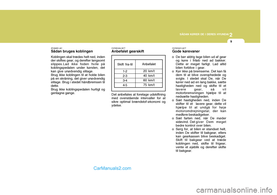 Hyundai Santa Fe 2007 Instruktionsbog (in Danish) 2
SÅDAN KØRER DE I DERES HYUNDAI
9
ZC090B1-AC Sådan bruges koblingen Koblingen skal trædes helt ned, inden
der skiftes gear, og derefter langsomt slippes.Lad ikke foden hvile påkoblingspedalen un Hyundai Santa Fe 2007 Instruktionsbog (in Danish) 2
SÅDAN KØRER DE I DERES HYUNDAI
9
ZC090B1-AC Sådan bruges koblingen Koblingen skal trædes helt ned, inden
der skiftes gear, og derefter langsomt slippes.Lad ikke foden hvile påkoblingspedalen un