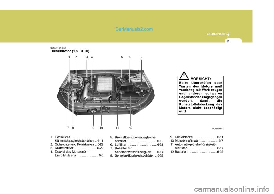 Hyundai Santa Fe 2007 Betriebsanleitung (in German) 6
SELBSTHILFE
3
G010C01CM-GST Dieselmotor (2,2 CRDi)
1. Deckel des
Kühlmittelausgleichsbehälters .. 6-11
2. Sicherungs- und Relaiskasten . . 6-22
3. Kraftstoffilter ......................... 6-29
4 Hyundai Santa Fe 2007 Betriebsanleitung (in German) 6
SELBSTHILFE
3
G010C01CM-GST Dieselmotor (2,2 CRDi)
1. Deckel des
Kühlmittelausgleichsbehälters .. 6-11
2. Sicherungs- und Relaiskasten . . 6-22
3. Kraftstoffilter ......................... 6-29
4
