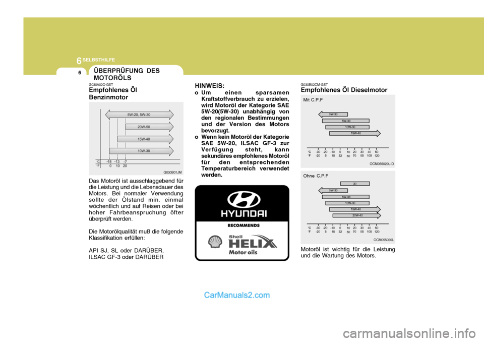 Hyundai Santa Fe 2007 Betriebsanleitung (in German) 6SELBSTHILFE
6ÜBERPRÜFUNG DES MOTORÖLS
G030B02CM-GST Empfohlenes Öl Dieselmotor
G030A02O-GSTEmpfohlenes Öl Benzinmotor
Motoröl ist wichtig für die Leistung
und die Wartung des Motors.
Das Motor Hyundai Santa Fe 2007 Betriebsanleitung (in German) 6SELBSTHILFE
6ÜBERPRÜFUNG DES MOTORÖLS
G030B02CM-GST Empfohlenes Öl Dieselmotor
G030A02O-GSTEmpfohlenes Öl Benzinmotor
Motoröl ist wichtig für die Leistung
und die Wartung des Motors.
Das Motor