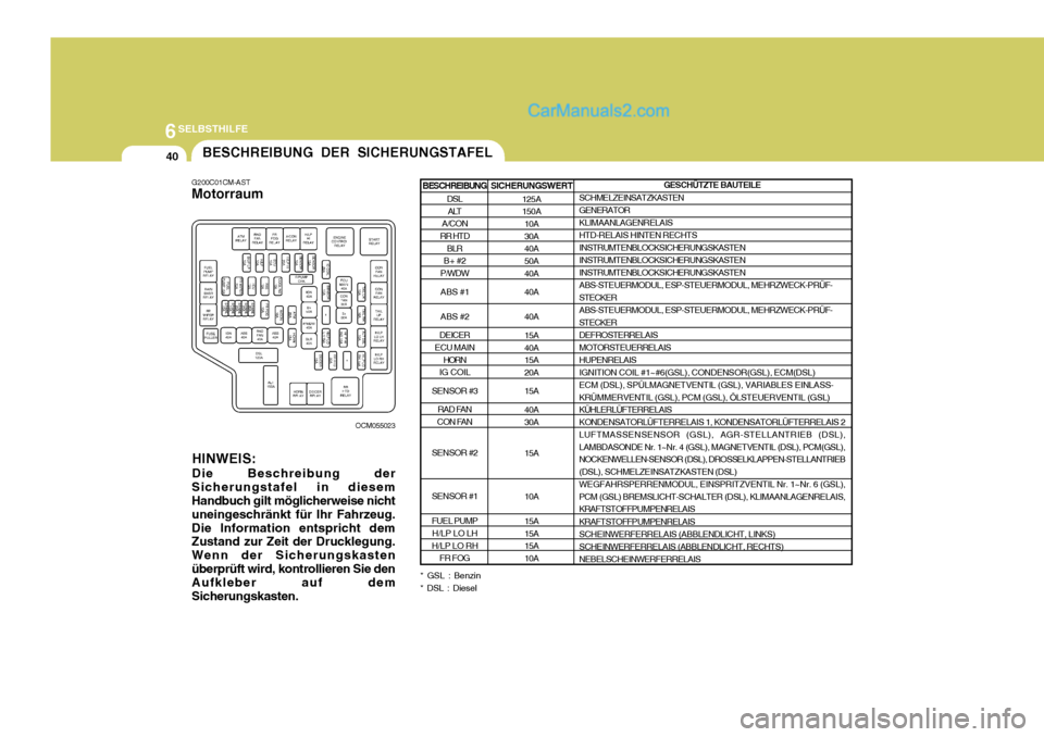 Hyundai Santa Fe 2007  Betriebsanleitung (in German) 6SELBSTHILFE
40BESCHREIBUNG DER SICHERUNGSTAFEL
G200C01CM-AST Motorraum
OCM055023
HINWEIS: Die Beschreibung der
Sicherungstafel in diesem Handbuch gilt möglicherweise nicht uneingeschränkt für Ihr 