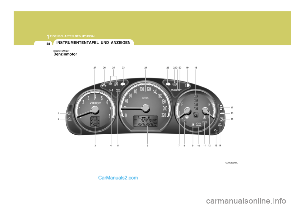 Hyundai Santa Fe 2007 Betriebsanleitung (in German) 1EIGENSCHAFTEN DES HYUNDAI
58INSTRUMENTENTAFEL UND ANZEIGEN
B260A01CM-GST Benzinmotor
OCM052202L Hyundai Santa Fe 2007 Betriebsanleitung (in German) 1EIGENSCHAFTEN DES HYUNDAI
58INSTRUMENTENTAFEL UND ANZEIGEN
B260A01CM-GST Benzinmotor
OCM052202L