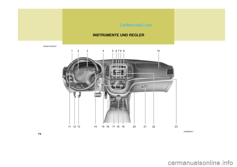 Hyundai Santa Fe 2007 Betriebsanleitung (in German) F8INSTRUMENTE UND REGLER
B250A01CM-GST
OCM050001L Hyundai Santa Fe 2007 Betriebsanleitung (in German) F8INSTRUMENTE UND REGLER
B250A01CM-GST
OCM050001L