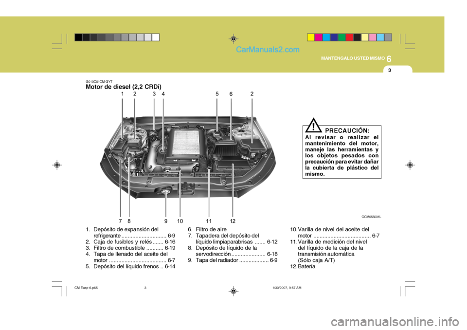Hyundai Santa Fe 2007 Manual del propietario (in Spanish) 6
MANTENGALO USTED MISMO
3
1. Depósito de expansión del
refrigerante ............................. 6-9
2. Caja de fusibles y relés ....... 6-16
3. Filtro de combustible ........... 6-19
4. Tapa de Hyundai Santa Fe 2007 Manual del propietario (in Spanish) 6
MANTENGALO USTED MISMO
3
1. Depósito de expansión del
refrigerante ............................. 6-9
2. Caja de fusibles y relés ....... 6-16
3. Filtro de combustible ........... 6-19
4. Tapa de