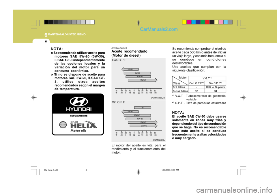 Hyundai Santa Fe 2007 Manual del propietario (in Spanish) 6MANTENGALO USTED MISMO
6
G030B02CM-GYT
Aceite recomendado (Motor de diesel)
NOTA:
o Se recomienda utilizar aceite para motores SAE 5W-20 (5W-30), ILSAC GF-3 independientemente de las opciones locales Hyundai Santa Fe 2007 Manual del propietario (in Spanish) 6MANTENGALO USTED MISMO
6
G030B02CM-GYT
Aceite recomendado (Motor de diesel)
NOTA:
o Se recomienda utilizar aceite para motores SAE 5W-20 (5W-30), ILSAC GF-3 independientemente de las opciones locales