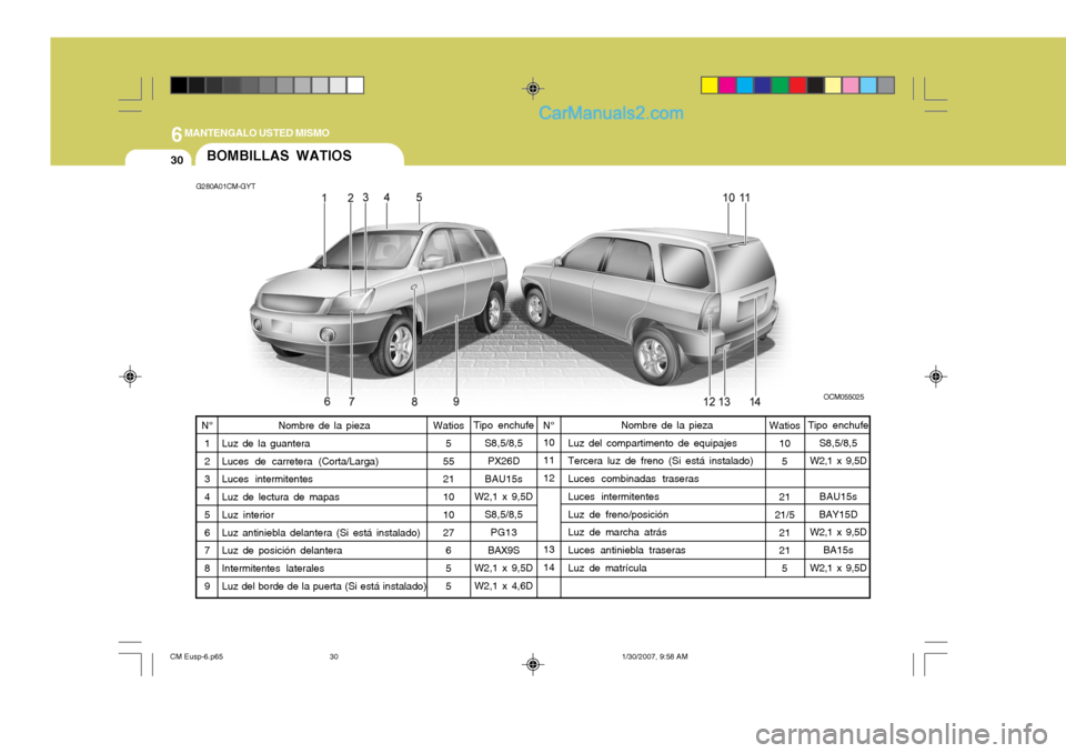 Hyundai Santa Fe 2007  Manual del propietario (in Spanish) 6MANTENGALO USTED MISMO
30BOMBILLAS WATIOS
G280A01CM-GYT
OCM055025
Tipo enchufe S8,5/8,5PX26D
BAU15s
W2,1 x 9,5D
S8,5/8,5PG13
BAX9S
W2,1 x 9,5D W2,1 x 4,6D 10 11 12 13 14
N°
1 2 3 4 5 6 7 8 9 Watios
