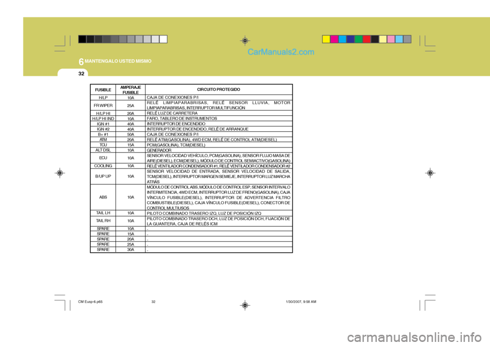 Hyundai Santa Fe 2007  Manual del propietario (in Spanish) 6MANTENGALO USTED MISMO
32
AMPERAJEFUSIBLE 10A 25A 20A 10A40A40A50A20A15A10A 10A 10A 10A 10A 10A 10A 10A 15A20A25A30A CIRCUITO PROTEGIDO
CAJA DE CONEXIONES P/I RELÉ LIMPIAPARABRISAS, RELÉ SENSOR LLU