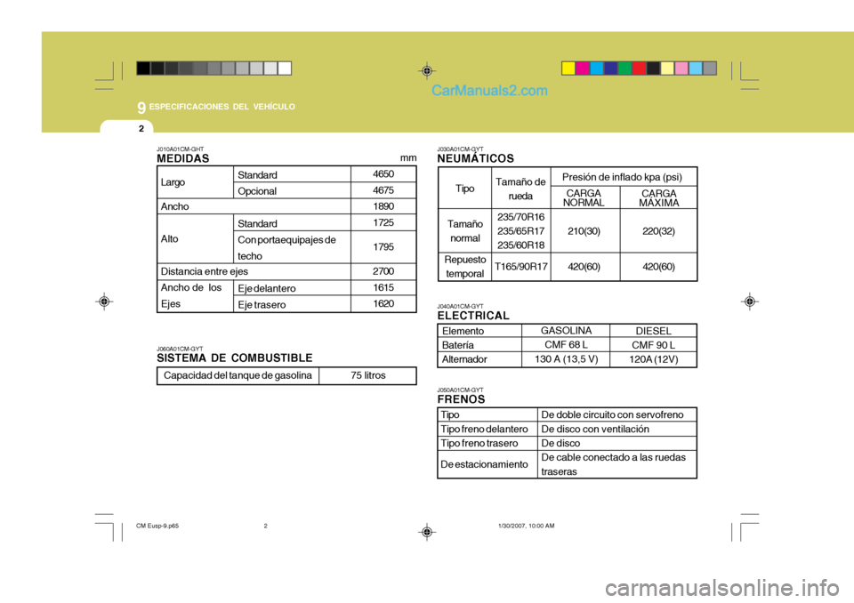 Hyundai Santa Fe 2007 Manual del propietario (in Spanish) 9
2
ESPECIFICACIONES DEL VEHÍCULO
4650 4675 18901725 17952700 1615 1620
J010A01CM-GHT MEDIDAS
Largo Ancho AltoDistancia entre ejes Ancho de losEjes
J060A01CM-GYT SISTEMA DE COMBUSTIBLEJ030A01CM-GYT Hyundai Santa Fe 2007 Manual del propietario (in Spanish) 9
2
ESPECIFICACIONES DEL VEHÍCULO
4650 4675 18901725 17952700 1615 1620
J010A01CM-GHT MEDIDAS
Largo Ancho AltoDistancia entre ejes Ancho de losEjes
J060A01CM-GYT SISTEMA DE COMBUSTIBLEJ030A01CM-GYT