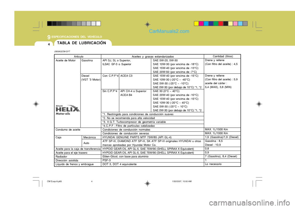 Hyundai Santa Fe 2007  Manual del propietario (in Spanish) 9
4
ESPECIFICACIONES DEL VEHÍCULO
TABLA DE LUBRICACIÓN
J080A02CM-GYT Aceites y grasas estandarizados
API SJ, SL o Superior, SAE 5W-20, 5W-30
ILSAC GF-3 o SuperiorSAE 10W-30 (por encima de -18°C) SA