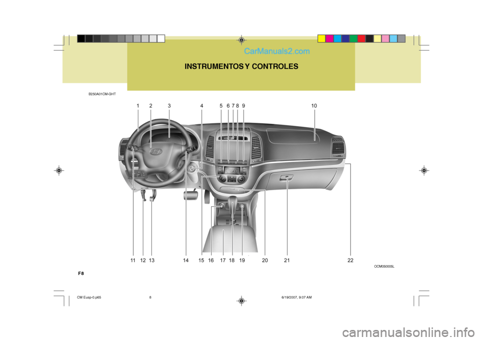 Hyundai Santa Fe 2007  Manual del propietario (in Spanish) F8B250A01CM-GHT
INSTRUMENTOS Y  CONTROLES
OCM050005L
CM Eusp-0.p65 6/19/2007, 9:07 AM
8   