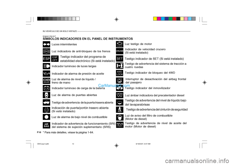 Hyundai Santa Fe 2007 Manual del propietario (in Spanish) SU VEHÍCULO DE UN SOLO VISTAZO
F10Indicador de advertencia de funcionamiento (SRI) del sistema de sujeción suplementario (SRS)
B255A01CM-GHT SÍMBOLOS INDICADORES EN EL PANEL DE INSTRUMENTOS
Testigo Hyundai Santa Fe 2007 Manual del propietario (in Spanish) SU VEHÍCULO DE UN SOLO VISTAZO
F10Indicador de advertencia de funcionamiento (SRI) del sistema de sujeción suplementario (SRS)
B255A01CM-GHT SÍMBOLOS INDICADORES EN EL PANEL DE INSTRUMENTOS
Testigo
