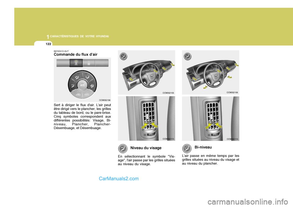 Hyundai Santa Fe 2007  Manuel du propriétaire (in French) 1CARACTÉRISTIQUES DE VOTRE HYUNDAI
122
Bi-niveau
Lair passe en même temps par les
grilles situées au niveau du visage et au niveau du plancher.
B670D01O-GUT Commande du flux dair Sert à diriger 