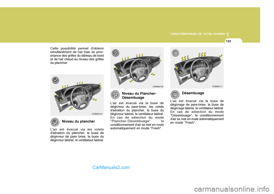 Hyundai Santa Fe 2007 Manuel du propriétaire (in French) 1
CARACTÉRISTIQUES DE VOTRE HYUNDAI
123
1
CARACTÉRISTIQUES DE VOTRE HYUNDAI
123
Niveau du plancher
Lair est évacué via les volets daération du plancher, la buse de dégivreur de pare brise, la Hyundai Santa Fe 2007 Manuel du propriétaire (in French) 1
CARACTÉRISTIQUES DE VOTRE HYUNDAI
123
1
CARACTÉRISTIQUES DE VOTRE HYUNDAI
123
Niveau du plancher
Lair est évacué via les volets daération du plancher, la buse de dégivreur de pare brise, la