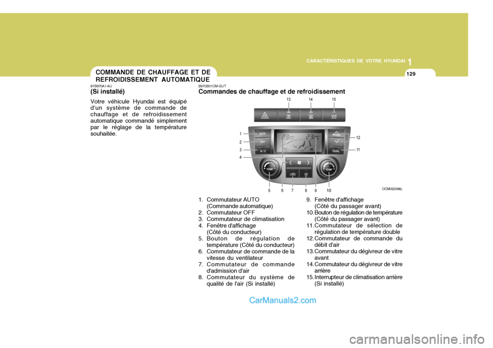 Hyundai Santa Fe 2007 Manuel du propriétaire (in French) 1
CARACTÉRISTIQUES DE VOTRE HYUNDAI
129
1
CARACTÉRISTIQUES DE VOTRE HYUNDAI
129COMMANDE DE CHAUFFAGE ET DE REFROIDISSEMENT AUTOMATIQUE
6YB970A1-AU (Si installé) Votre véhicule Hyundai est équipé Hyundai Santa Fe 2007 Manuel du propriétaire (in French) 1
CARACTÉRISTIQUES DE VOTRE HYUNDAI
129
1
CARACTÉRISTIQUES DE VOTRE HYUNDAI
129COMMANDE DE CHAUFFAGE ET DE REFROIDISSEMENT AUTOMATIQUE
6YB970A1-AU (Si installé) Votre véhicule Hyundai est équipé