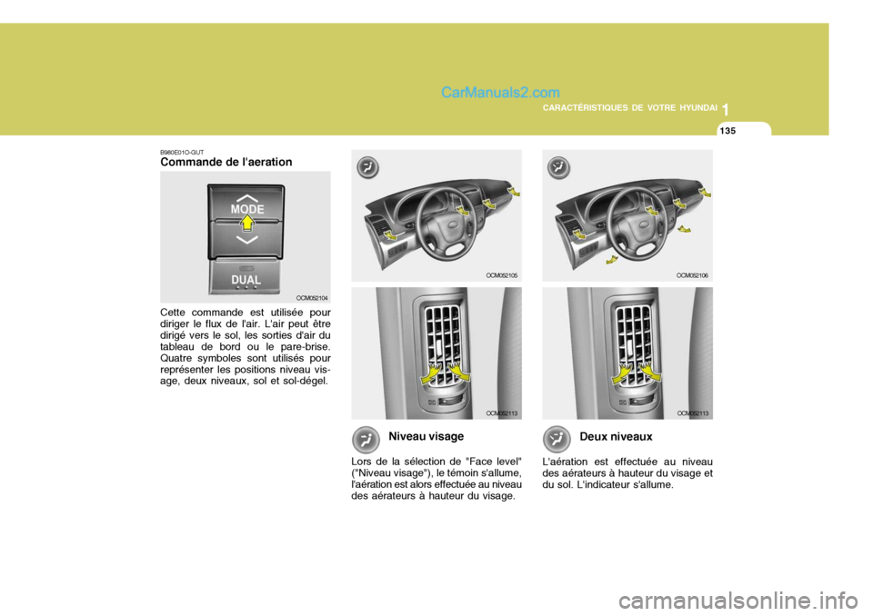 Hyundai Santa Fe 2007  Manuel du propriétaire (in French) 1
CARACTÉRISTIQUES DE VOTRE HYUNDAI
135
1
CARACTÉRISTIQUES DE VOTRE HYUNDAI
135
B980E01O-GUT Commande de laeration Cette commande est utilisée pour
diriger le flux de lair. Lair peut être dirig