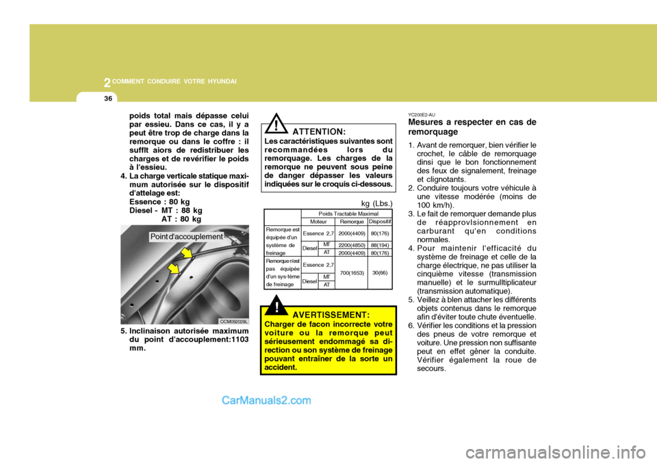 Hyundai Santa Fe 2007  Manuel du propriétaire (in French) 2COMMENT CONDUIRE VOTRE HYUNDAI
36
poids total mais dépasse celui par essieu. Dans ce cas, il y apeut être trop de charge dans la remorque ou dans le coffre : il sufflt aiors de redistribuer leschar