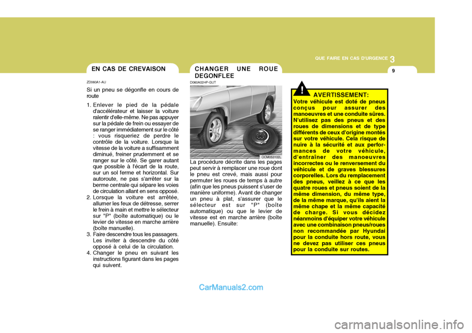 Hyundai Santa Fe 2007 Manuel du propriétaire (in French) 3
QUE FAIRE EN CAS DURGENCE
9
!
CHANGER UNE ROUE DEGONFLEE
D060A02HP-GUT La procédure décrite dans les pages
peut servir à remplacer une roue dont le pneu est crevé, mais aussi pour permuter les Hyundai Santa Fe 2007 Manuel du propriétaire (in French) 3
QUE FAIRE EN CAS DURGENCE
9
!
CHANGER UNE ROUE DEGONFLEE
D060A02HP-GUT La procédure décrite dans les pages
peut servir à remplacer une roue dont le pneu est crevé, mais aussi pour permuter les