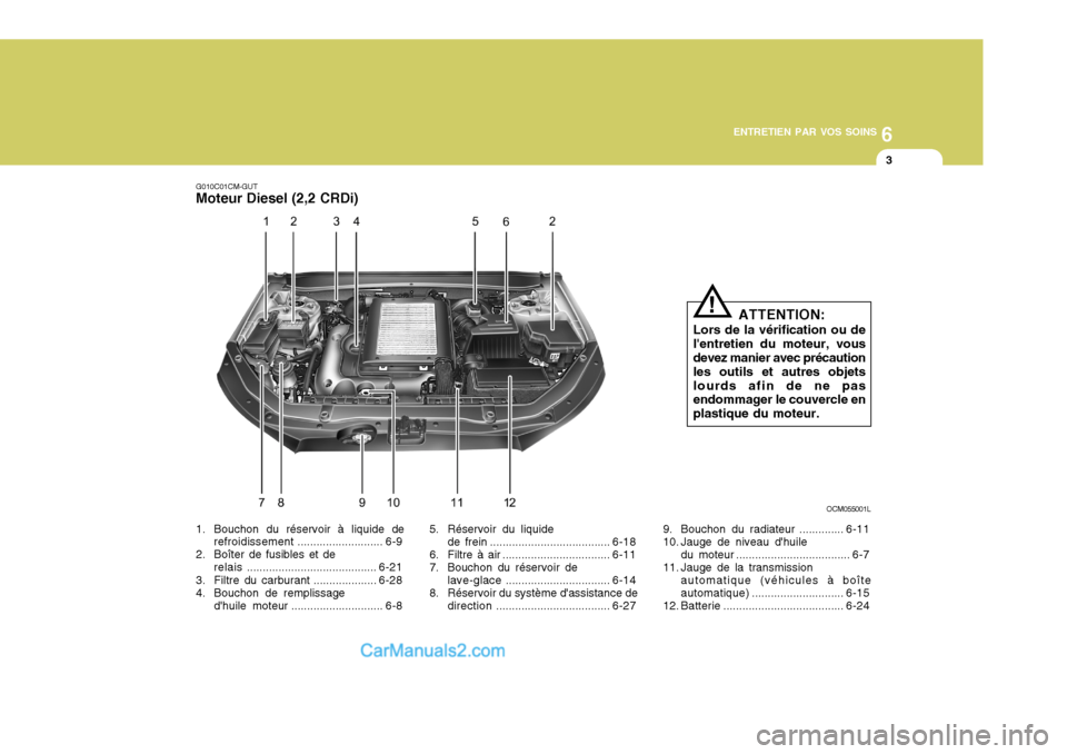 Hyundai Santa Fe 2007 Manuel du propriétaire (in French) 6
ENTRETIEN PAR VOS SOINS
3
G010C01CM-GUT Moteur Diesel (2,2 CRDi)
OCM055001L
1. Bouchon du réservoir à liquide de refroidissement ........................... 6-9
2. Boîter de fusibles et de relais Hyundai Santa Fe 2007 Manuel du propriétaire (in French) 6
ENTRETIEN PAR VOS SOINS
3
G010C01CM-GUT Moteur Diesel (2,2 CRDi)
OCM055001L
1. Bouchon du réservoir à liquide de refroidissement ........................... 6-9
2. Boîter de fusibles et de relais