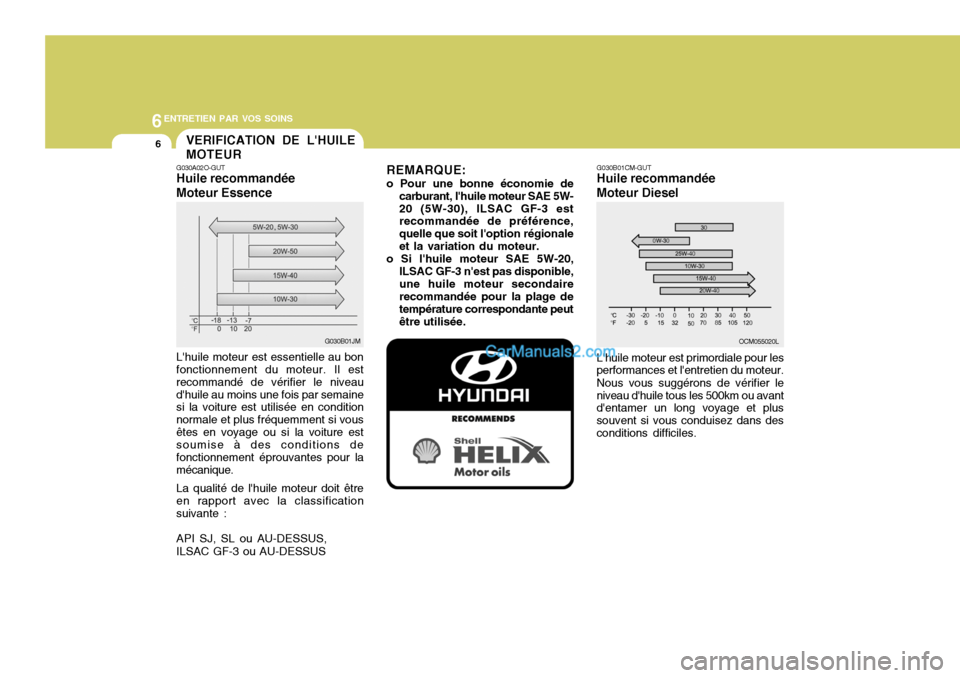 Hyundai Santa Fe 2007 Manuel du propriétaire (in French) 6ENTRETIEN PAR VOS SOINS
6VERIFICATION DE LHUILE MOTEUR
OCM055020L
G030B01CM-GUT Huile recommandée Moteur Diesel
G030A02O-GUT Huile recommandée Moteur Essence
REMARQUE:
o Pour une bonne économie d Hyundai Santa Fe 2007 Manuel du propriétaire (in French) 6ENTRETIEN PAR VOS SOINS
6VERIFICATION DE LHUILE MOTEUR
OCM055020L
G030B01CM-GUT Huile recommandée Moteur Diesel
G030A02O-GUT Huile recommandée Moteur Essence
REMARQUE:
o Pour une bonne économie d