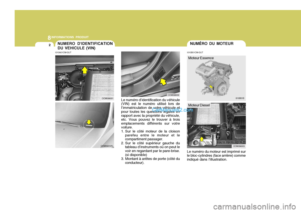 Hyundai Santa Fe 2007  Manuel du propriétaire (in French) 8INFORMATIONS PRODUIT
2
I010B01CM-GUT
Le numéro du moteur est imprimé sur le bloc-cylindres (face arrière) commeindiqué dans l’illustration.
NUMERO DIDENTIFICATION DU VEHICULE (VIN)
I010A01CM-G