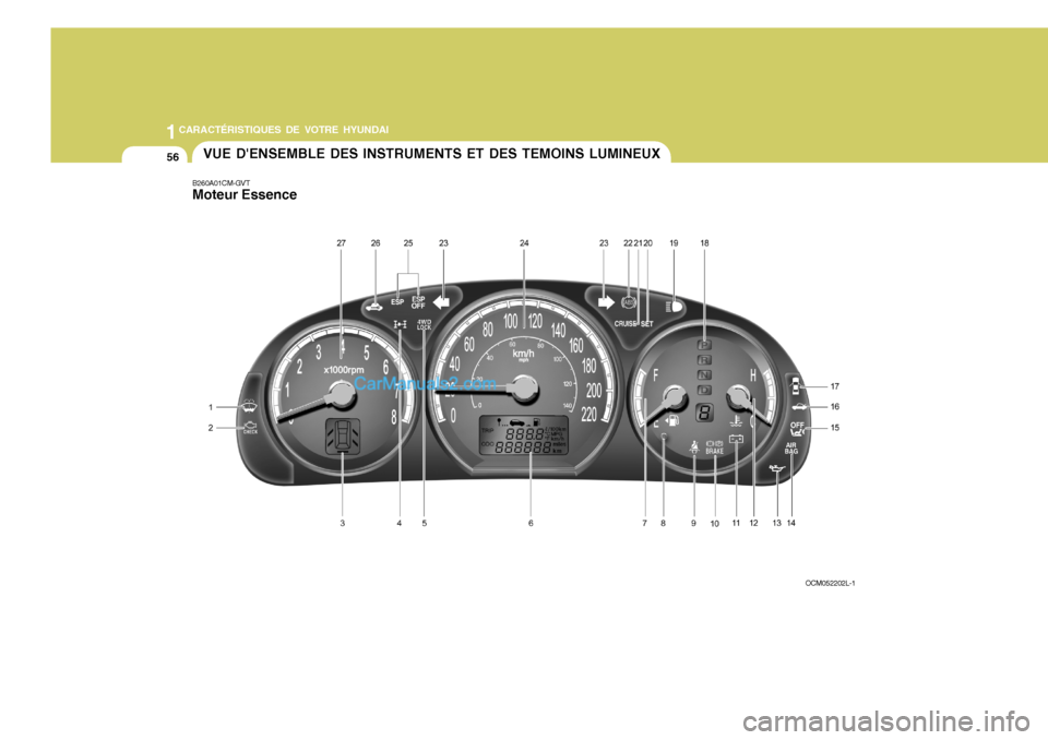 Hyundai Santa Fe 2007  Manuel du propriétaire (in French) 1CARACTÉRISTIQUES DE VOTRE HYUNDAI
56VUE DENSEMBLE DES INSTRUMENTS ET DES TEMOINS LUMINEUX
B260A01CM-GVT Moteur Essence
OCM052202L-1   