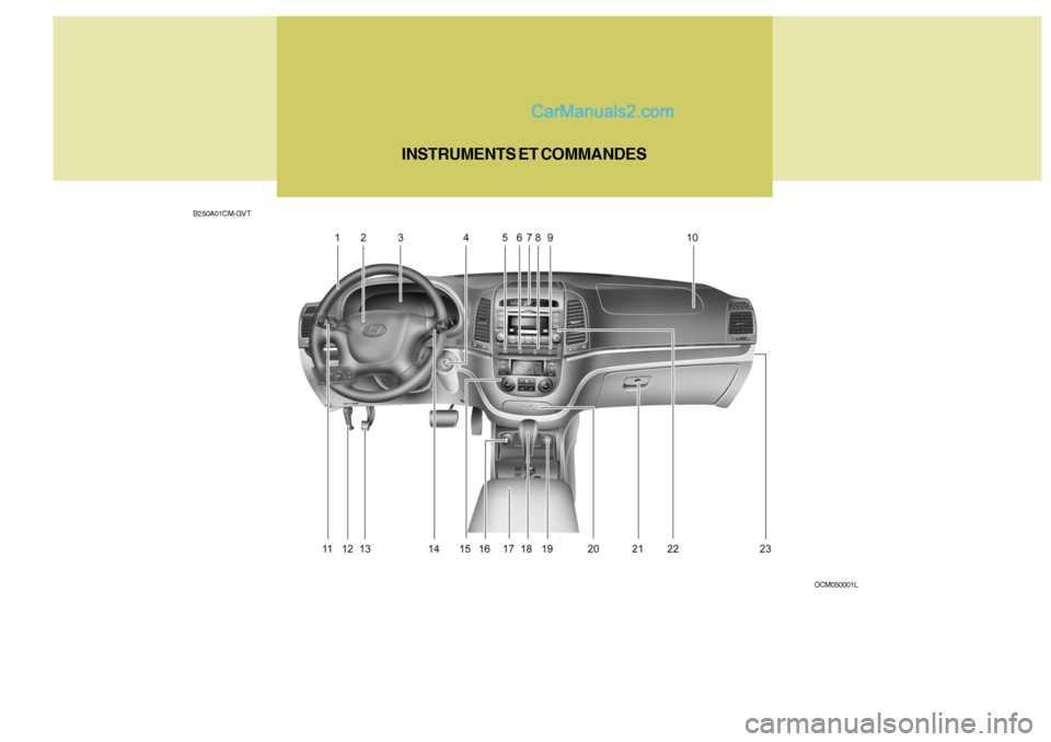 Hyundai Santa Fe 2007  Manuel du propriétaire (in French) B250A01CM-GVTINSTRUMENTS ET COMMANDES
OCM050001L   