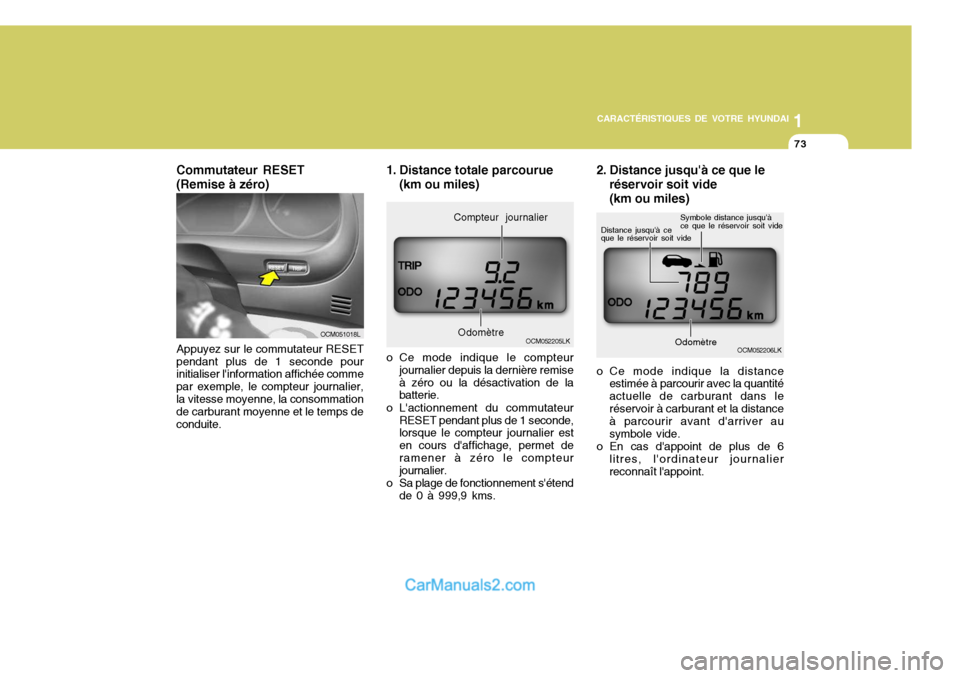 Hyundai Santa Fe 2007  Manuel du propriétaire (in French) 1
CARACTÉRISTIQUES DE VOTRE HYUNDAI
73
OCM051018L
Appuyez sur le commutateur RESET
pendant plus de 1 seconde pour initialiser linformation affichée comme par exemple, le compteur journalier,la vite
