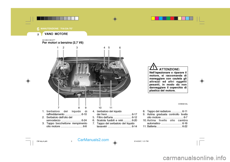 Hyundai Santa Fe 2007 Manuale del proprietario (in Italian) 6
2
MANUTENZIONE "FAI-DA-TE"
VANO MOTORE
1. Serbatoio del liquido di raffreddamento .....................6-10
2. Serbatoio dellolio del servosterzo .......................... 6-24
3. Tappo bocchetton Hyundai Santa Fe 2007 Manuale del proprietario (in Italian) 6
2
MANUTENZIONE "FAI-DA-TE"
VANO MOTORE
1. Serbatoio del liquido di raffreddamento .....................6-10
2. Serbatoio dellolio del servosterzo .......................... 6-24
3. Tappo bocchetton
