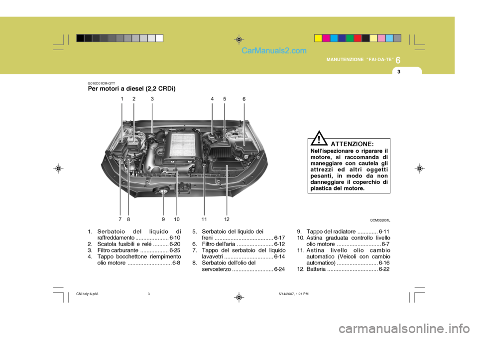 Hyundai Santa Fe 2007 Manuale del proprietario (in Italian) 6
MANUTENZIONE "FAI-DA-TE"
3
G010C01CM-GTT Per motori a diesel (2,2 CRDi)
1. Serbatoio del liquido di raffreddamento .....................6-10
2. Scatola fusibili e relé .......... 6-20
3. Filtro car Hyundai Santa Fe 2007 Manuale del proprietario (in Italian) 6
MANUTENZIONE "FAI-DA-TE"
3
G010C01CM-GTT Per motori a diesel (2,2 CRDi)
1. Serbatoio del liquido di raffreddamento .....................6-10
2. Scatola fusibili e relé .......... 6-20
3. Filtro car