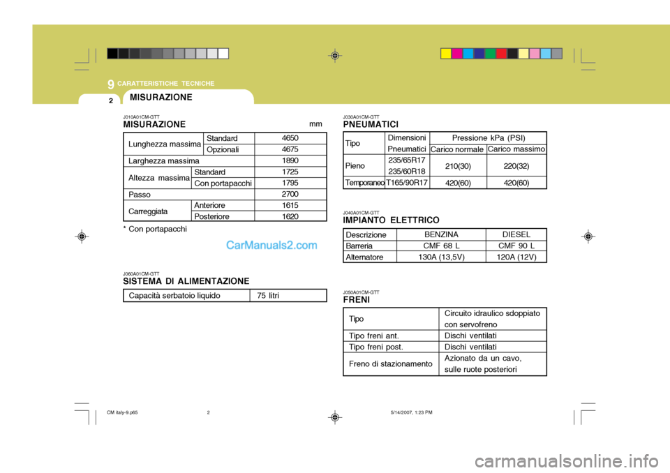Hyundai Santa Fe 2007 Manuale del proprietario (in Italian) 9CARATTERISTICHE TECNICHE
2
J040A01CM-GTT IMPIANTO ELETTRICO
J060A01CM-GTT SISTEMA DI ALIMENTAZIONE J030A01CM-GTTPNEUMATICI J050A01CM-GTT FRENI
4650 4675 1890 1725 1795 2700 1615 1620
Lunghezza massim Hyundai Santa Fe 2007 Manuale del proprietario (in Italian) 9CARATTERISTICHE TECNICHE
2
J040A01CM-GTT IMPIANTO ELETTRICO
J060A01CM-GTT SISTEMA DI ALIMENTAZIONE J030A01CM-GTTPNEUMATICI J050A01CM-GTT FRENI
4650 4675 1890 1725 1795 2700 1615 1620
Lunghezza massim