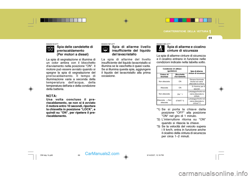 Hyundai Santa Fe 2007  Manuale del proprietario (in Italian) 1
CARATTERISTICHE DELLA VETTURA
69
B260S01B-GTT Spia delle candelette di preriscaldamento(Per motori a diesel)
La spia di segnalazione si illumina di un color ambra con il blocchetto davviamento nell