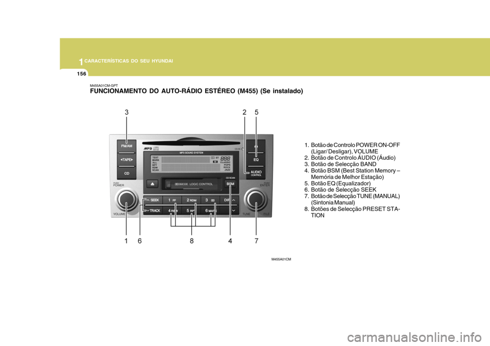 Hyundai Santa Fe 2007 Manual do proprietário (in Portuguese) 1CARACTERÍSTICAS DO SEU HYUNDAI
156
M455A01CM-GPT FUNCIONAMENTO DO AUTO-RÁDIO ESTÉREO (M455) (Se instalado)
1. Botão de Controlo POWER ON-OFF(Ligar/ Desligar), VOLUME
2. Botão de Controlo ÁUDIO Hyundai Santa Fe 2007 Manual do proprietário (in Portuguese) 1CARACTERÍSTICAS DO SEU HYUNDAI
156
M455A01CM-GPT FUNCIONAMENTO DO AUTO-RÁDIO ESTÉREO (M455) (Se instalado)
1. Botão de Controlo POWER ON-OFF(Ligar/ Desligar), VOLUME
2. Botão de Controlo ÁUDIO