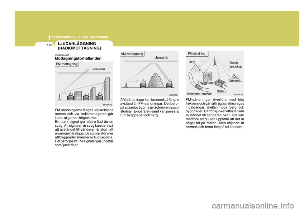 Hyundai Santa Fe 2007  Ägarmanual (in Swedish) 1BESKRIVNING AV BILENS FUNKTIONER
108
B750A01L
B750A02L
B750A03L
LJUDANLÄGGNING (RADIOMOTTAGNING)
Jonosfär
AM-mottagning
Berg
Byggnader Öppet landskap
 FM-sändningFM-mottagning
Avskärmat område
