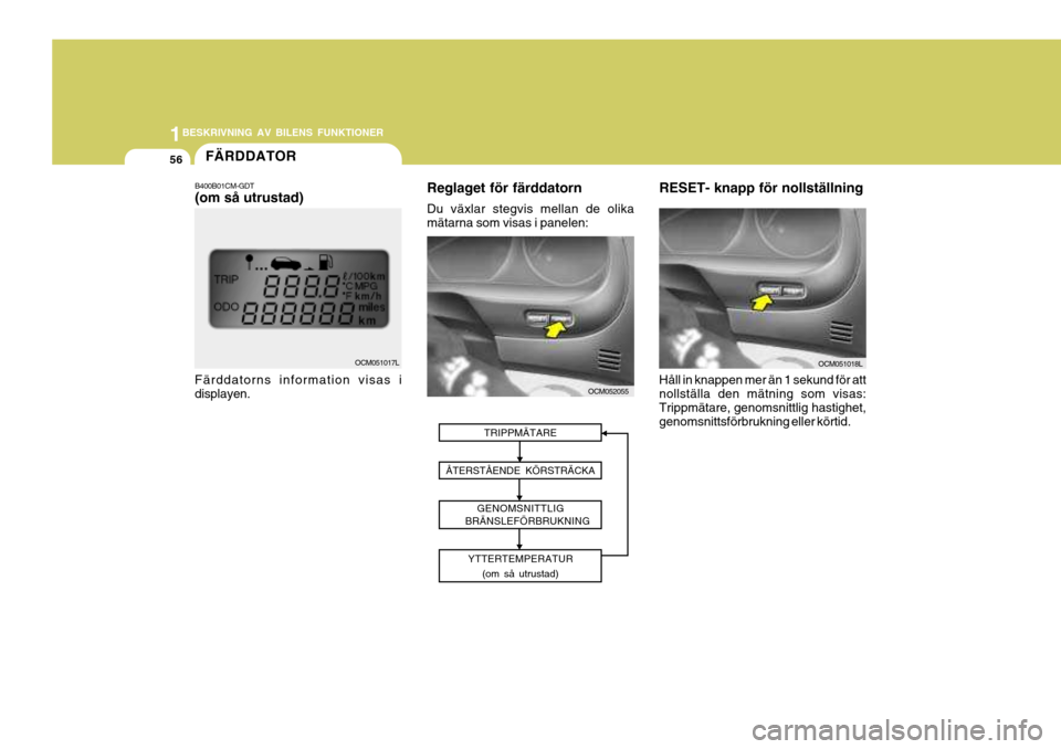 Hyundai Santa Fe 2007  Ägarmanual (in Swedish) 1BESKRIVNING AV BILENS FUNKTIONER
56
Reglaget för färddatorn Du växlar stegvis mellan de olika mätarna som visas i panelen:
B400B01CM-GDT (om så utrustad)
Färddatorns information visas i display